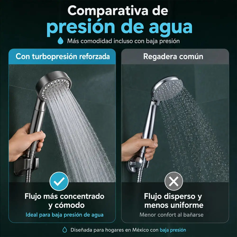 Regadera de Alta Presión 3 en 1 con Filtro